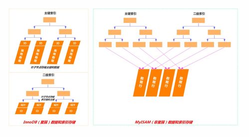 面試騰訊失敗復盤 數據處理與存儲服務的短板