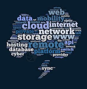 云計算技術在數據網絡中的應用 3D技術與云存儲服務的融合