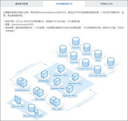 商品數據處理與存儲服務 驅動現代商業的智能引擎