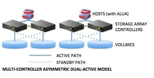 存儲(chǔ)知識(shí)小講堂 數(shù)據(jù)處理與存儲(chǔ)服務(wù)的核心奧秘
