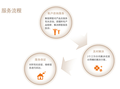 華力門業(yè)全國招商盛啟，攜手共贏門業(yè)新藍海