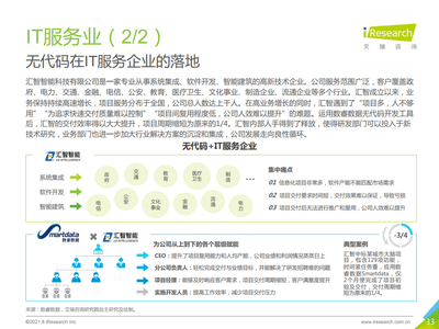 《2021年中國企業(yè)級無代碼白皮書》深度解析 驅(qū)動數(shù)字化轉(zhuǎn)型的新引擎