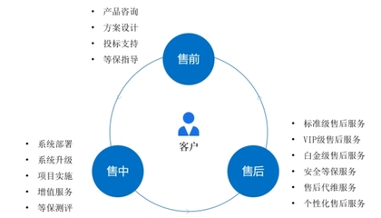 防護數(shù)據(jù)安全第一步 Coremail企業(yè)郵箱的穩(wěn)定基石與安全賦能